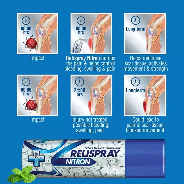 RELISPRAY NITRON SPRAY 100GM